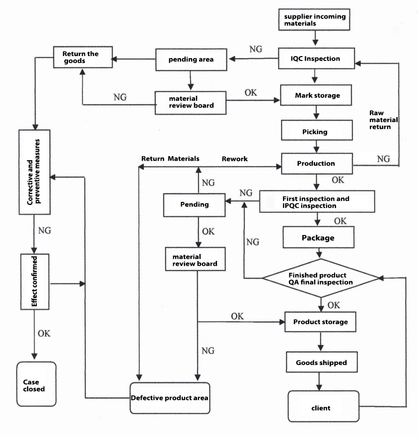 PVC Compound Quality Management