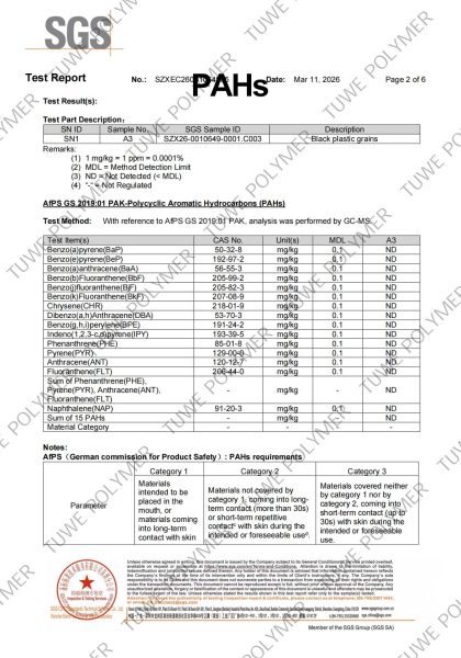 PAHS for PVC Compound SGS