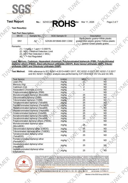 ROHS for PVC Compound